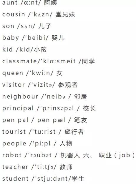 小学英语单词大全（分类附音标）收藏！每天晚上睡前,打开考20个插图7