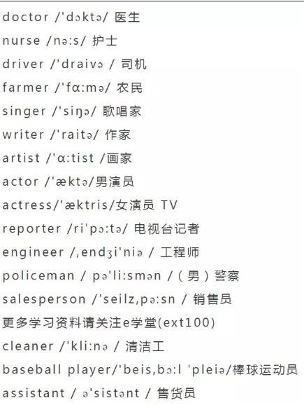 小学英语单词大全（分类附音标）收藏！每天晚上睡前,打开考20个插图8