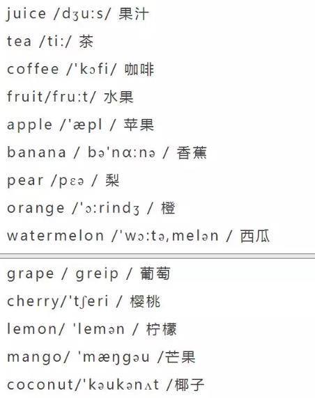 小学英语单词大全（分类附音标）收藏！每天晚上睡前,打开考20个插图11