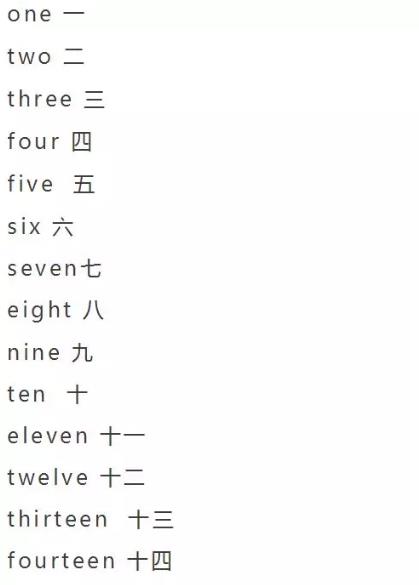 小学英语单词大全（分类附音标）收藏！每天晚上睡前,打开考20个插图30