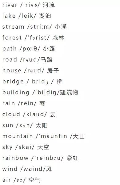 小学英语单词大全（分类附音标）收藏！每天晚上睡前,打开考20个插图24