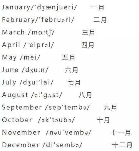 小学英语单词大全（分类附音标）收藏！每天晚上睡前,打开考20个插图27