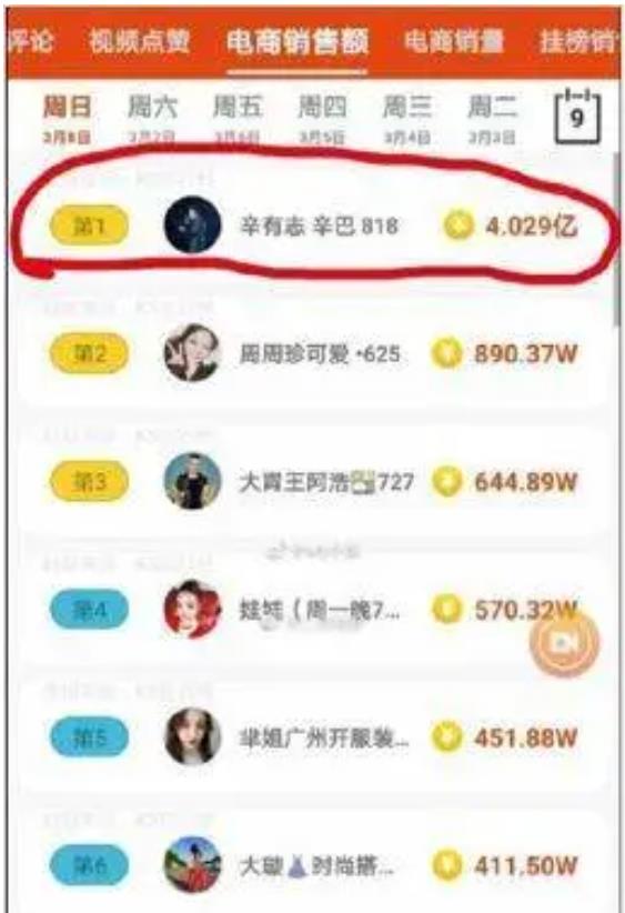 快手直播6小时卖出4亿+,有什么不为人知的套路?插图1 快手直播6小时卖出4亿+,有什么不为人知的套路?插图1